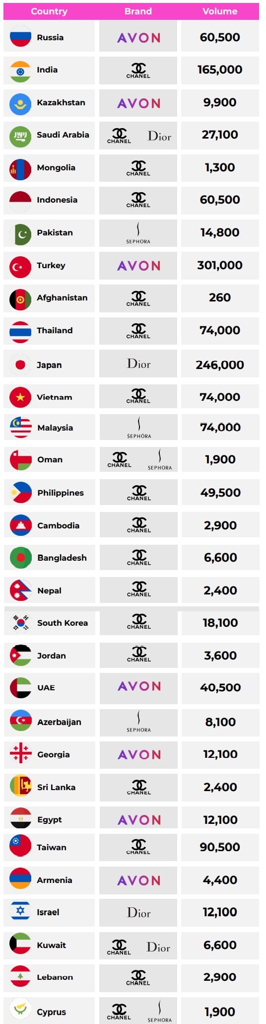 Asia Brand Chart