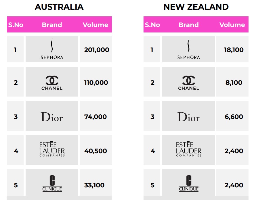 Australasia top 5