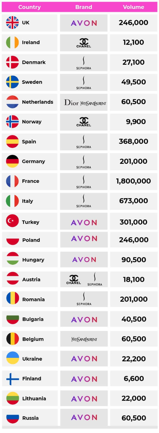 Europe table