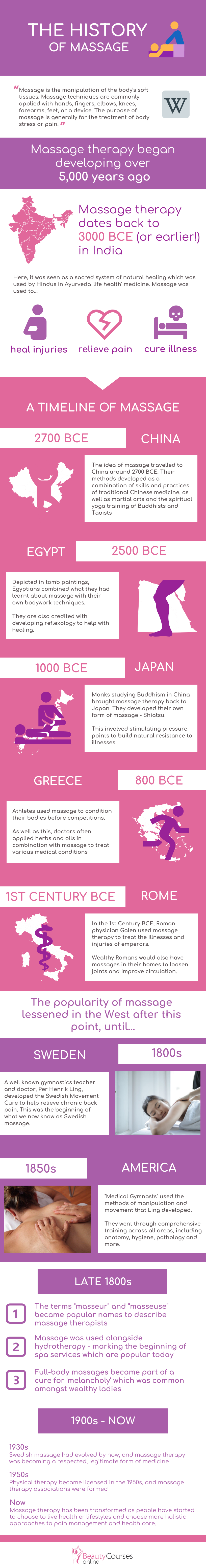 Massage Infographic