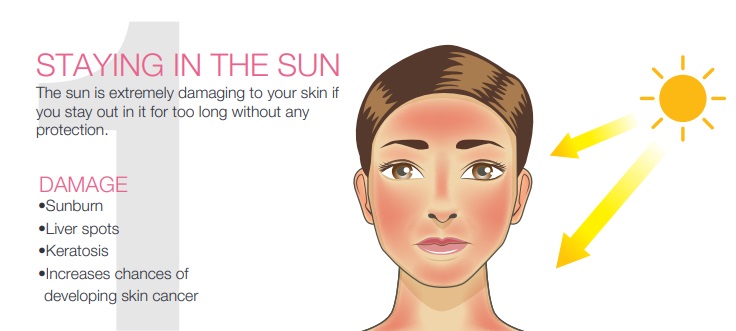 staying in the sun can damage your skin